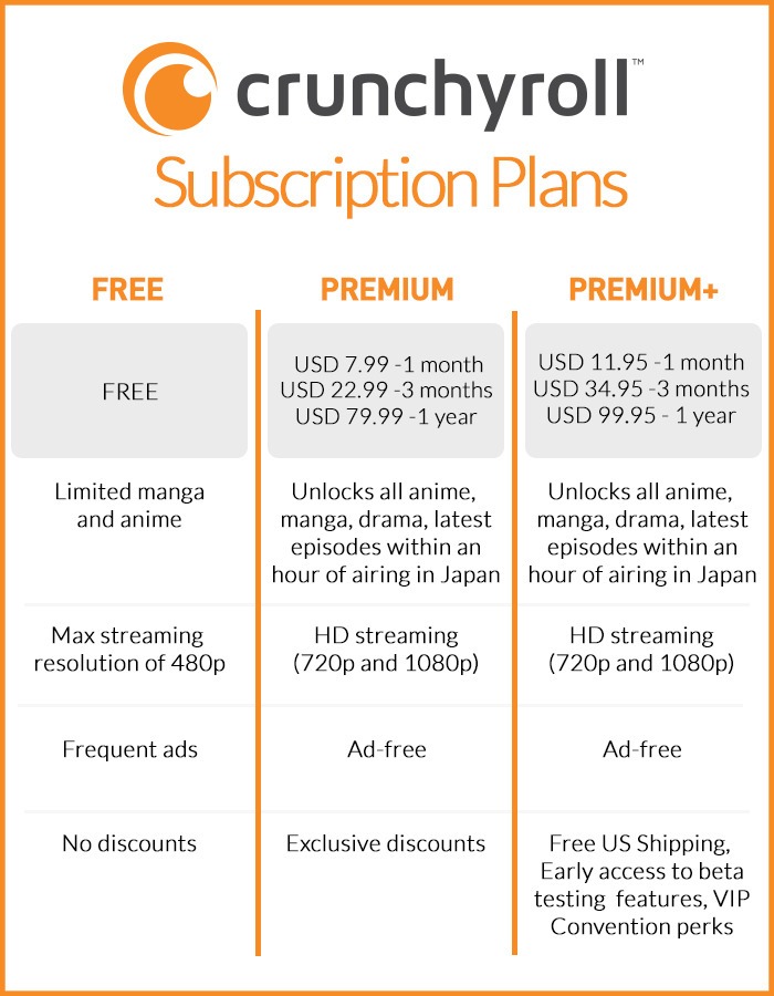 Crunchyroll Premium Mega Fan Plan 1 Year Subscription