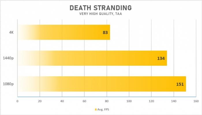 Death Stranding