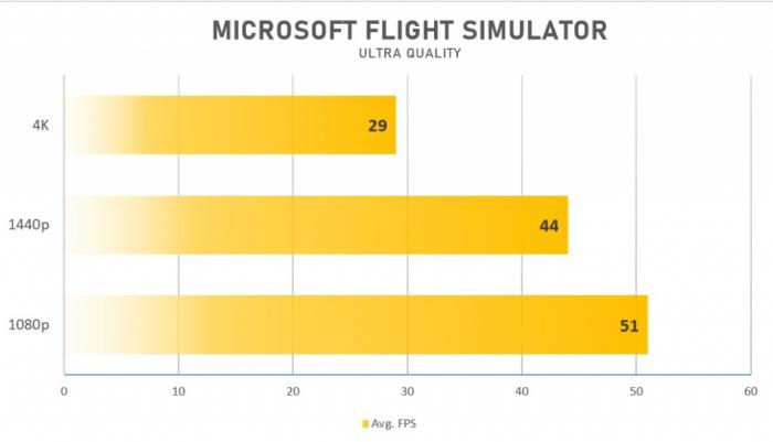 Microsoft Flight Simulator