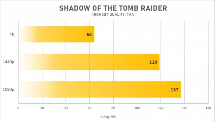 Shadow of The Tomb Raider