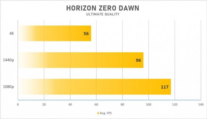 Horizon Zero Dawn