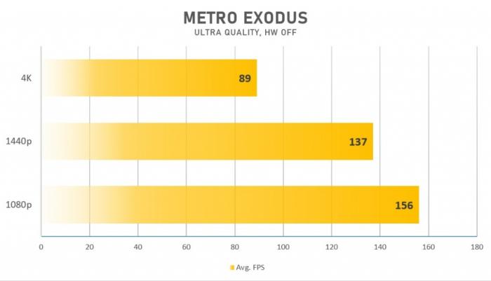 Metro Exodus