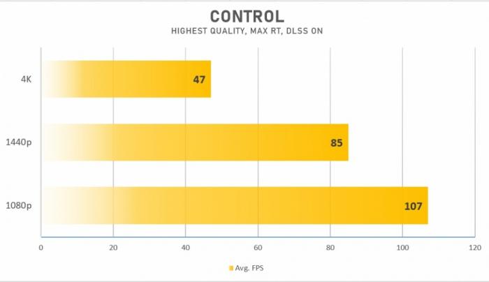 Control