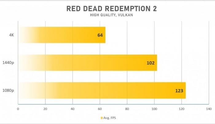 Red Dead Redemption 2
