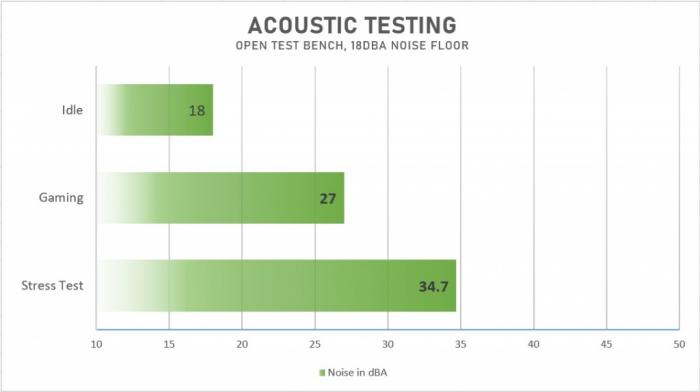 Acoustics