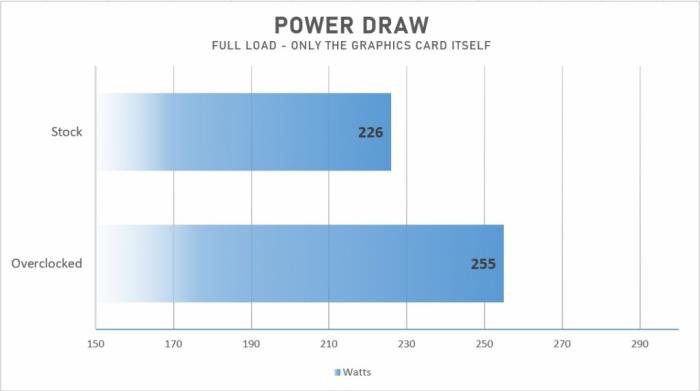 Power Draw